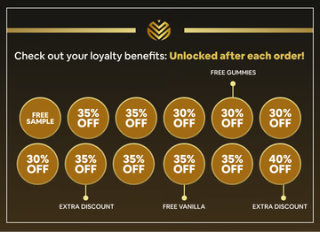 Loyalty Discounts